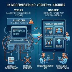 Die Power Platform als architektonische Klammer