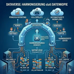 Dataverse als Single Point of Truth